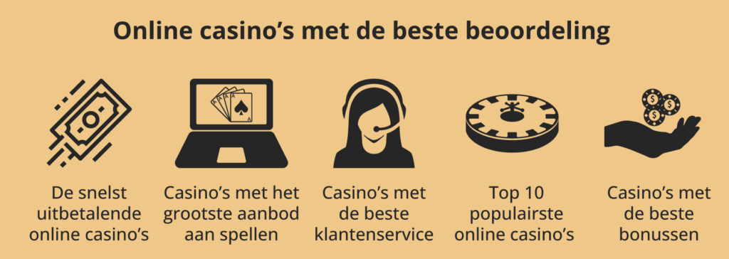 Best beoordeelde casino's van Nederland